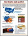 How Libraries Stack Up: 2010