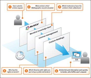 Decrease turnaround time from days to minutes. (Click to enlarge.)