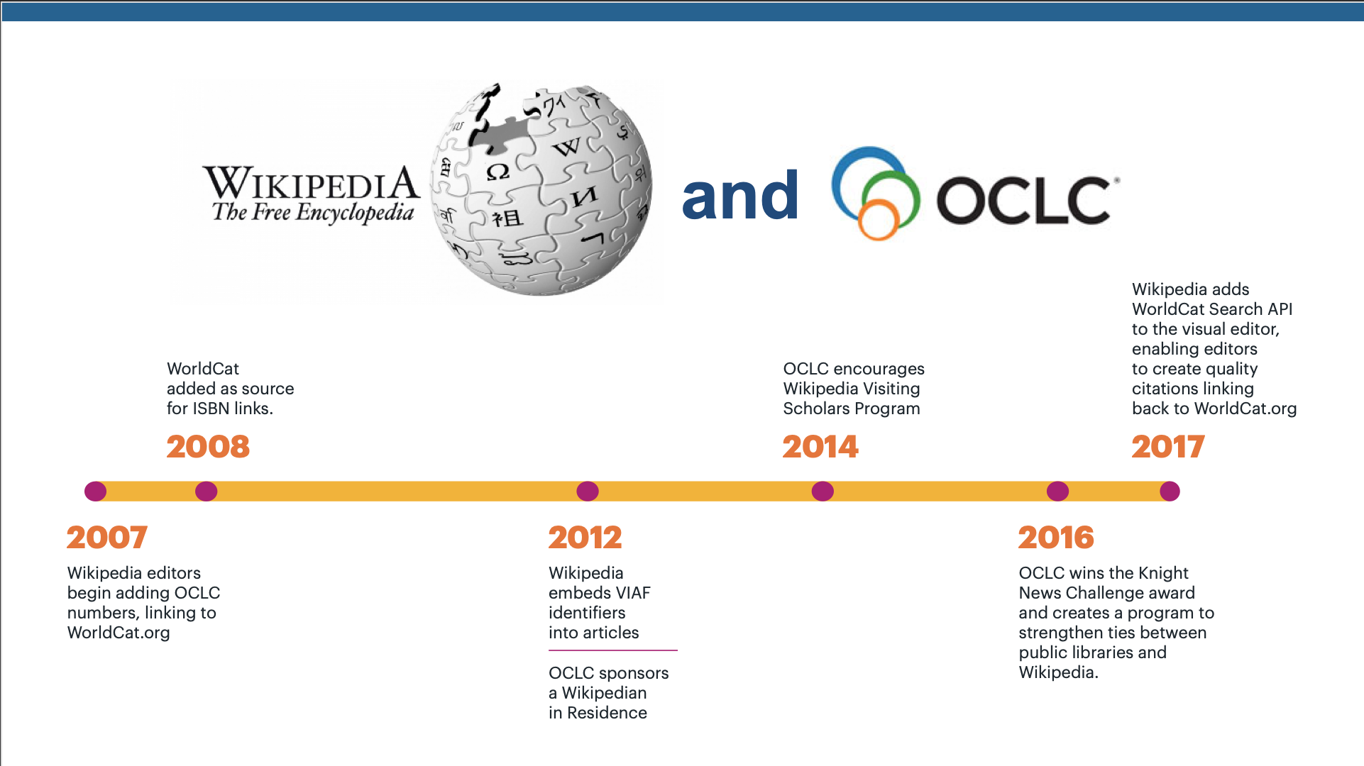 Wikipedia and OCLC