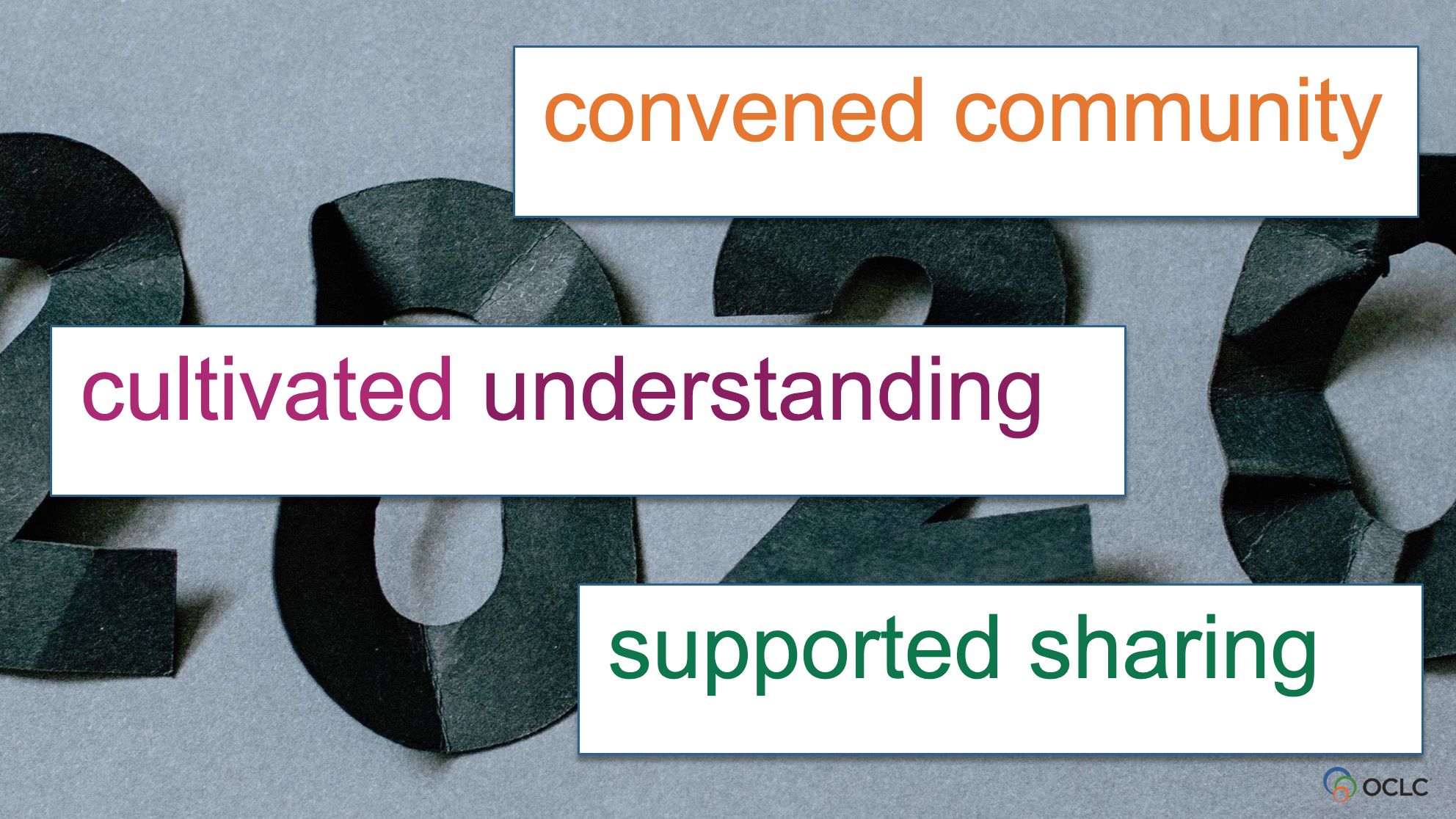 OCLC Research Update: Convening, understanding, and sharing