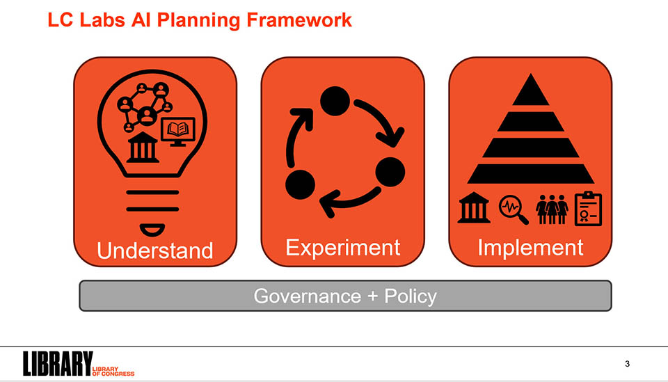Library of Congress Labs AI Planning Framework