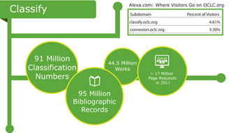 OCLC Research Classify prototype