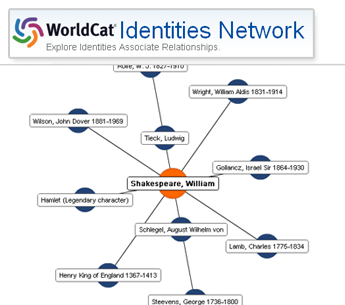 WorldCat Identitites Network