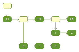 Figure 1 - DataDir object
