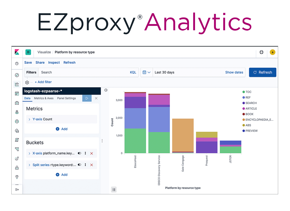 Illustration: EZproxy Analytics