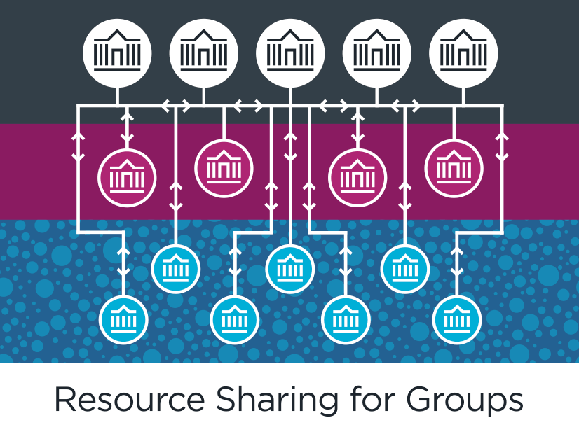 Illustration: OCLC Resource Sharing for Groups