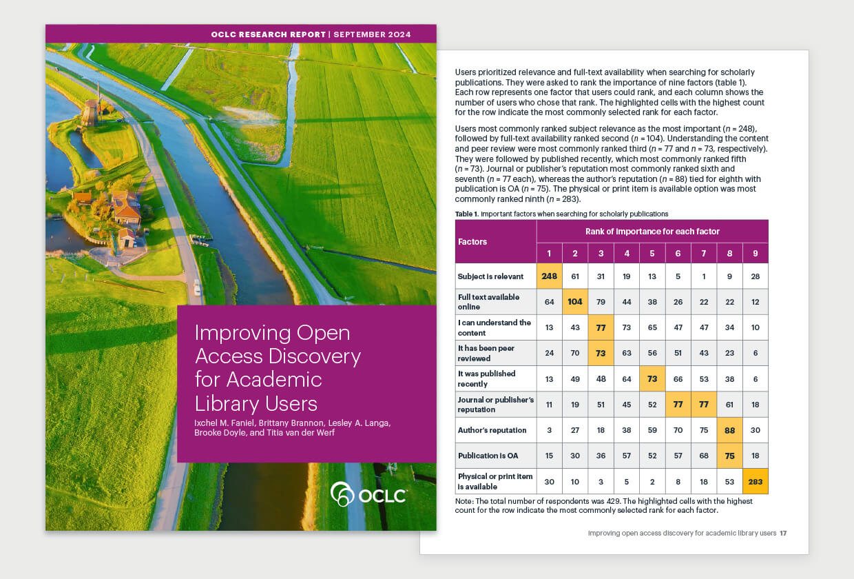 Illustration: OCLC Research Report Improving Open Access Discovery for Academic Library Users