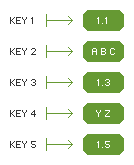 Figure 2 - Hashtable object