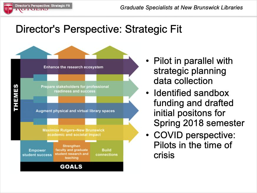 Scaling research support services through a graduate specialist program at Rutgers University