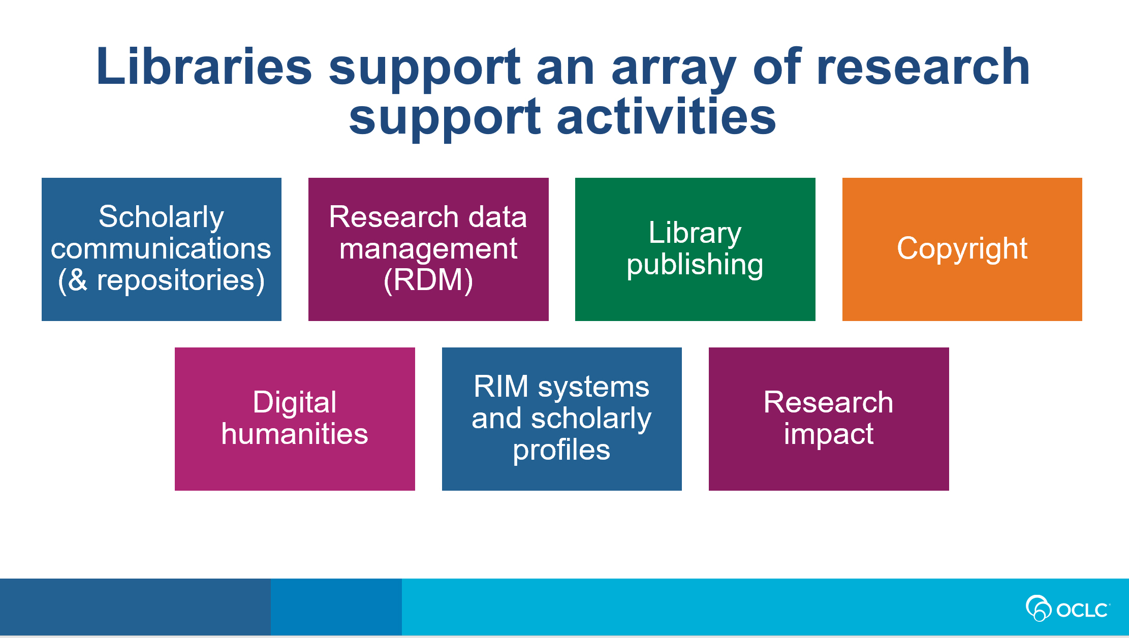 Case studies in cross-institutional collaboration