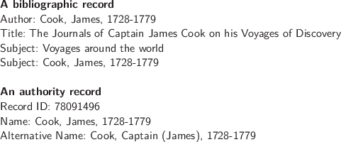 A reference to Captain James Cook in hypothetical bibliographic and authority
records.