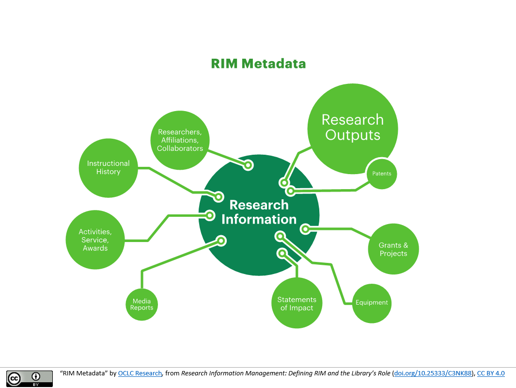 research information management system (rims) hku