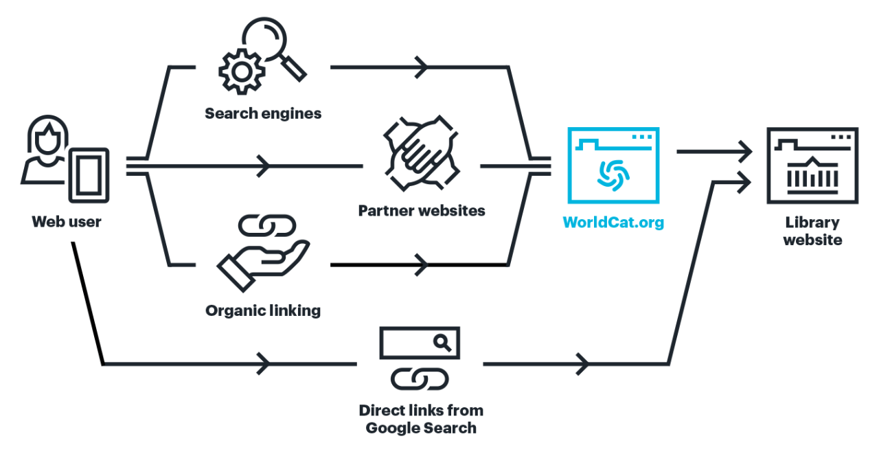 Diagram: Web visibility explained Diagram: Web visibility explained