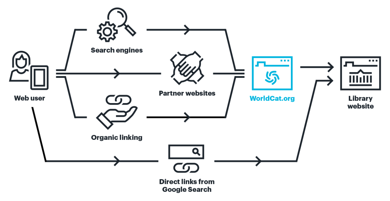 Diagram: Web visibility explained