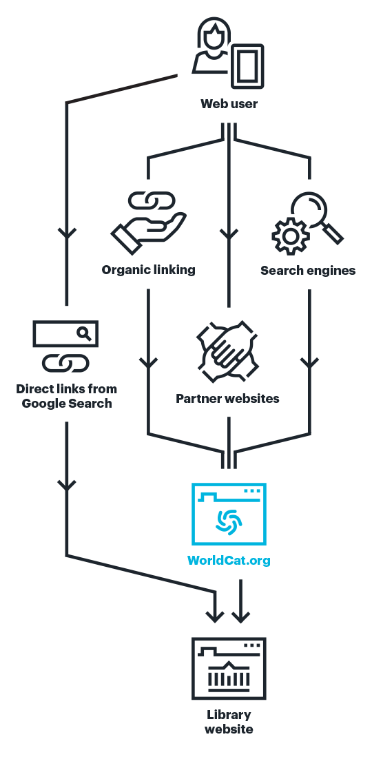 Diagram: Web visibility explained Diagram: Web visibility explained