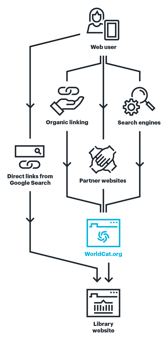 Diagram: Web visibility explained