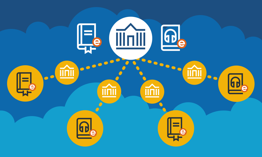Ilustración: Programa de intercambio de contenido CloudLink Ilustración: Programa de intercambio de contenido CloudLink