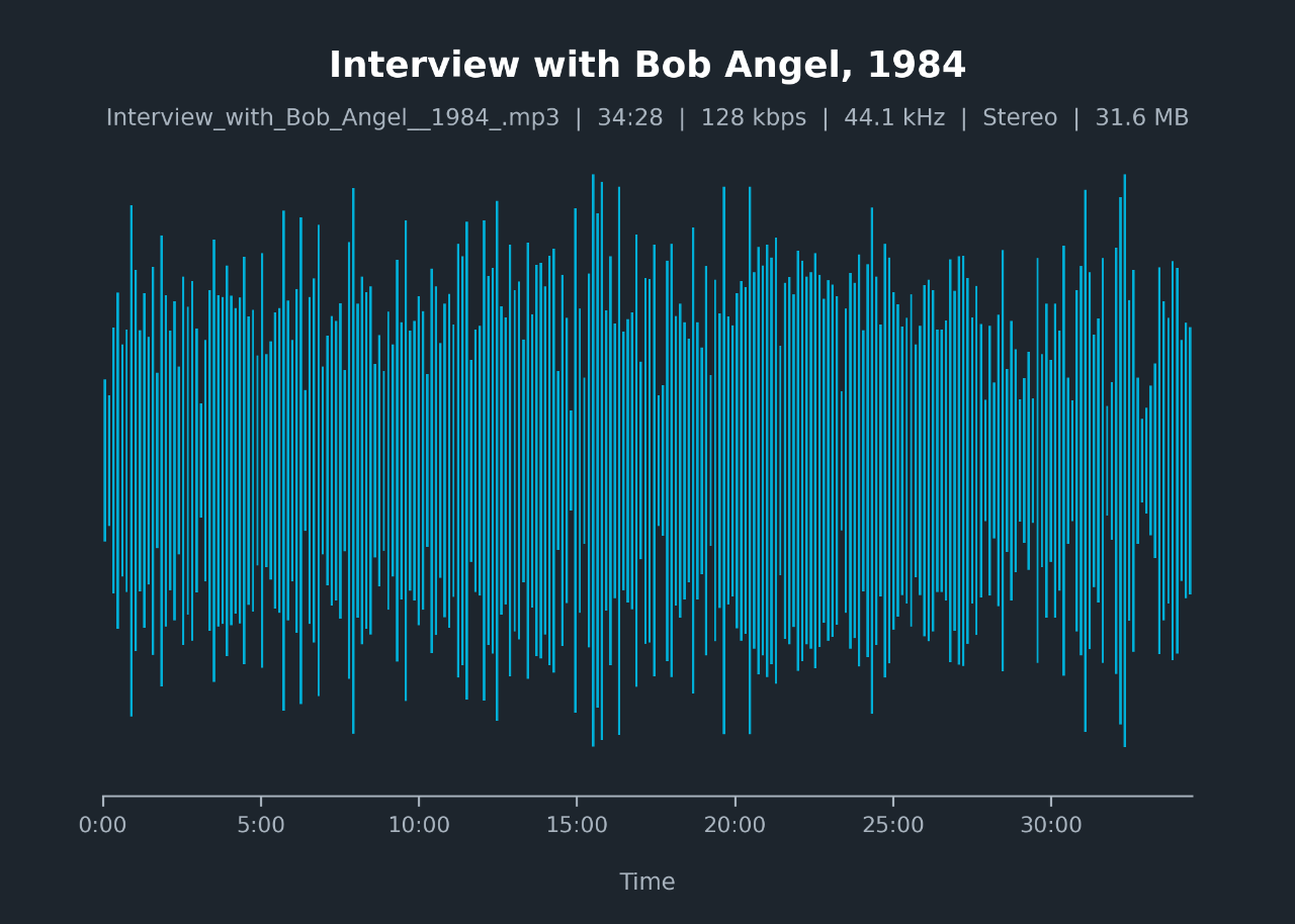 Audiogolfvorm van interview met Bob Angel, 1984, UTSA